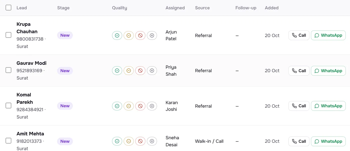 Leads list with quality buttons, assigned person and one-tap call and WhatsApp